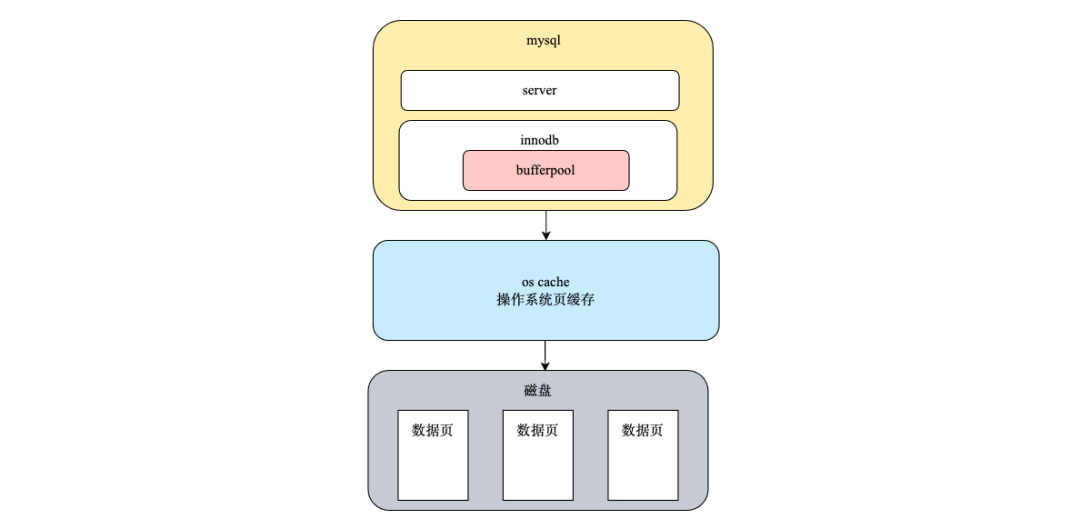 请在此添加图片描述