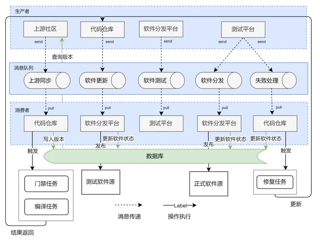 请在此添加图片描述