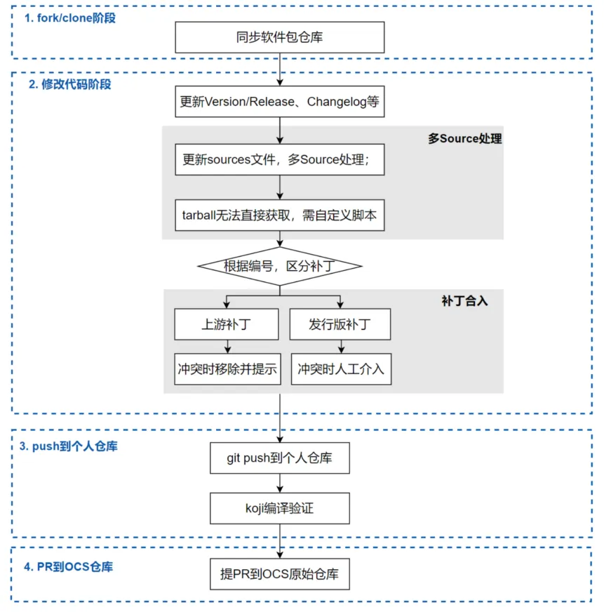 请在此添加图片描述