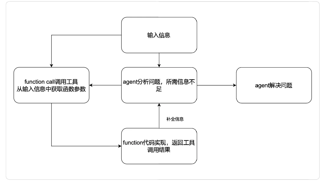 请在此添加图片描述