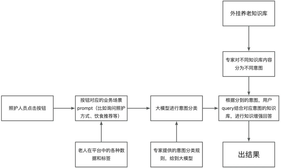 请在此添加图片描述