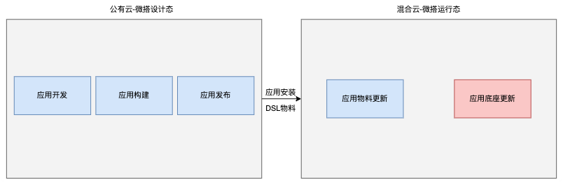 请在此添加图片描述