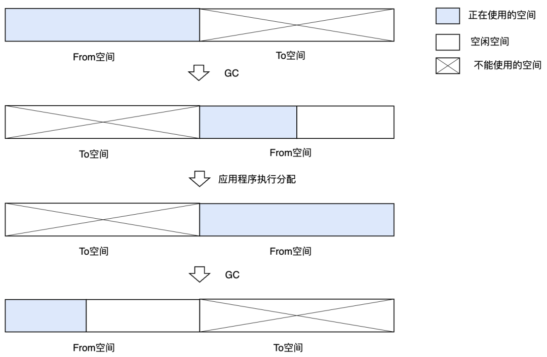 请在此添加图片描述