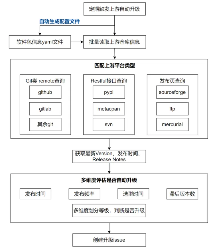 请在此添加图片描述