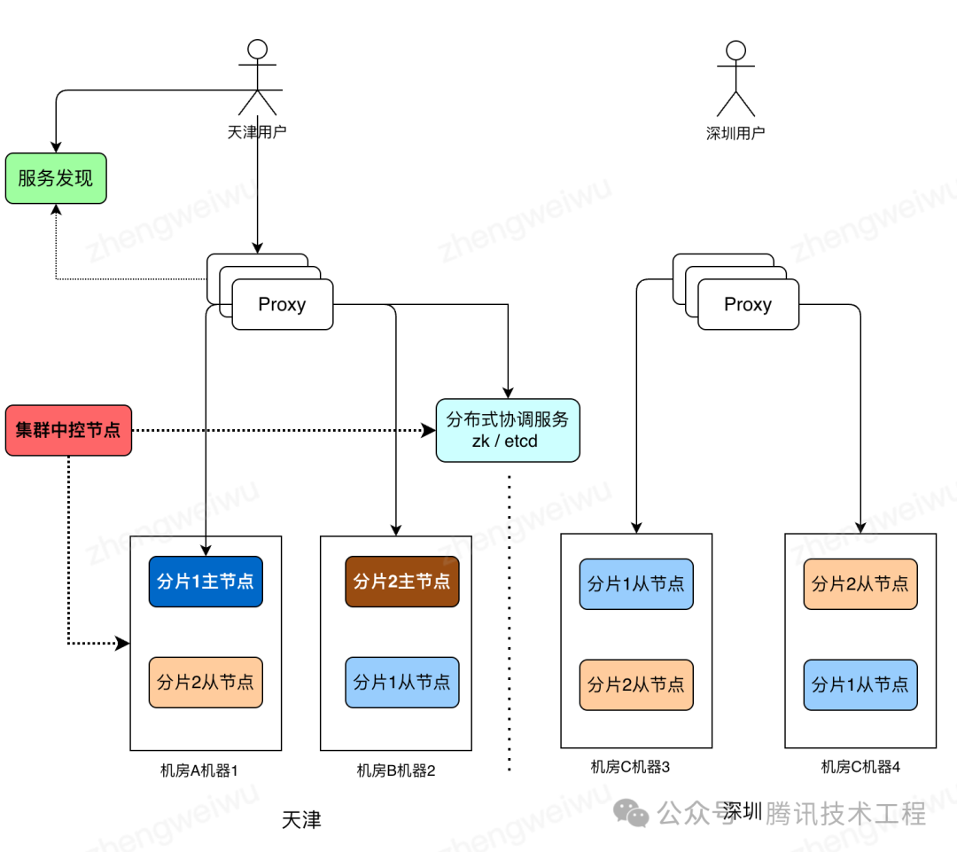 请在此添加图片描述