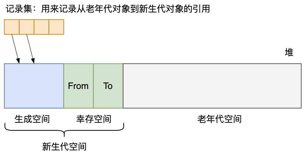 请在此添加图片描述