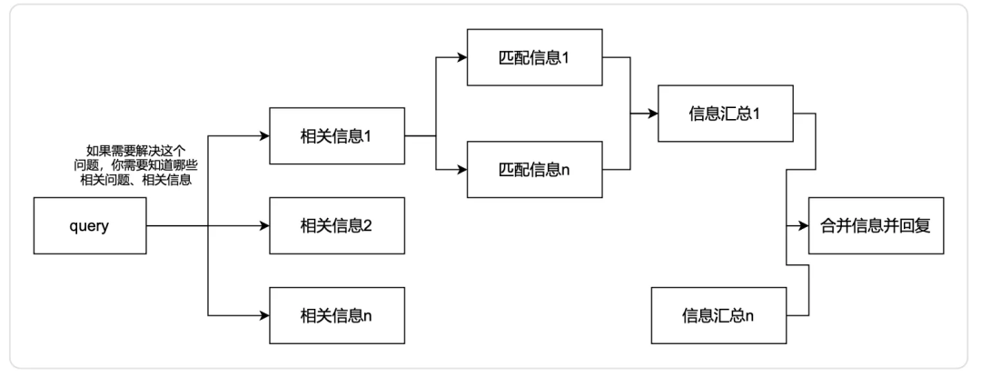 请在此添加图片描述