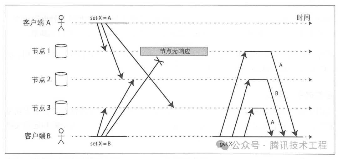 请在此添加图片描述