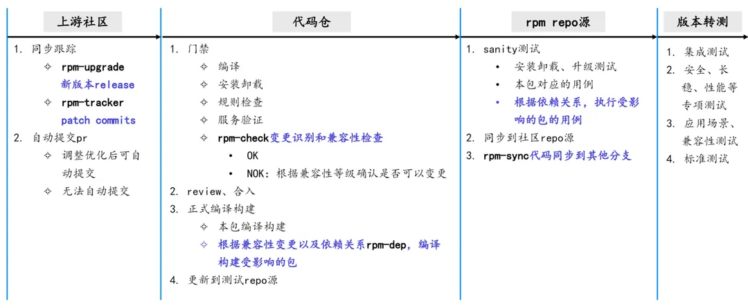 请在此添加图片描述