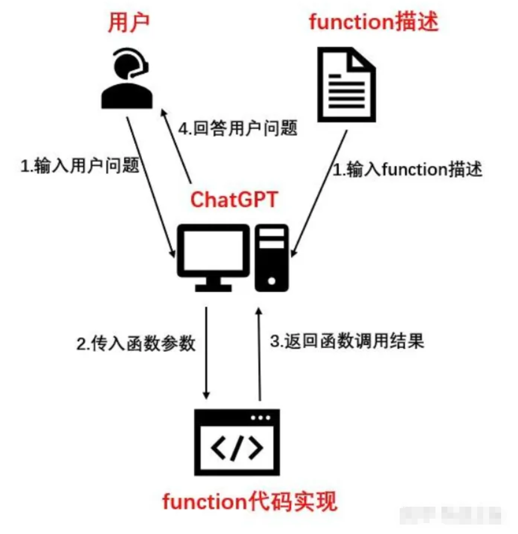 请在此添加图片描述