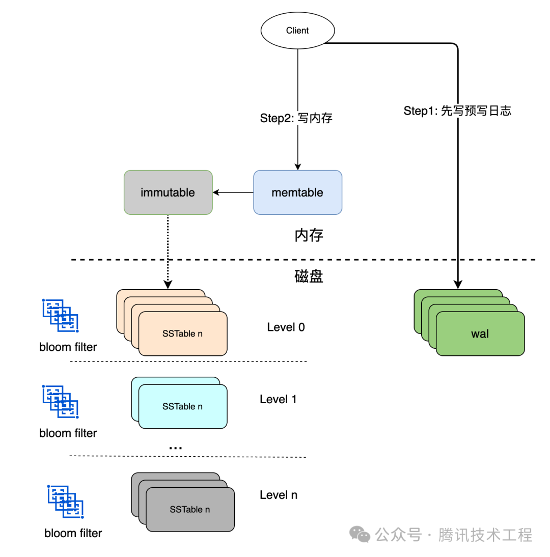 请在此添加图片描述