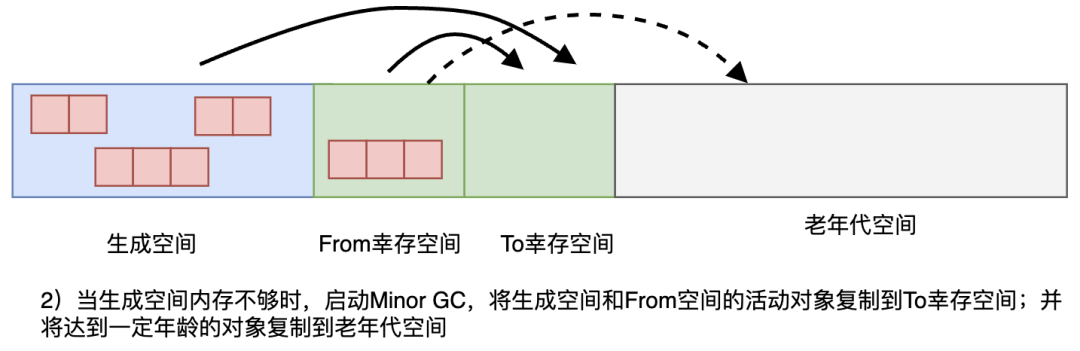 请在此添加图片描述