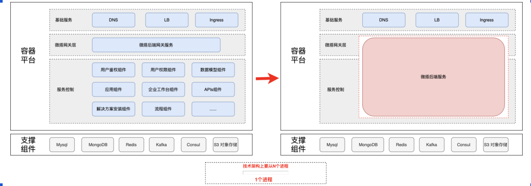 请在此添加图片描述