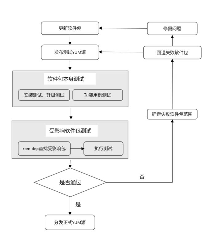 请在此添加图片描述