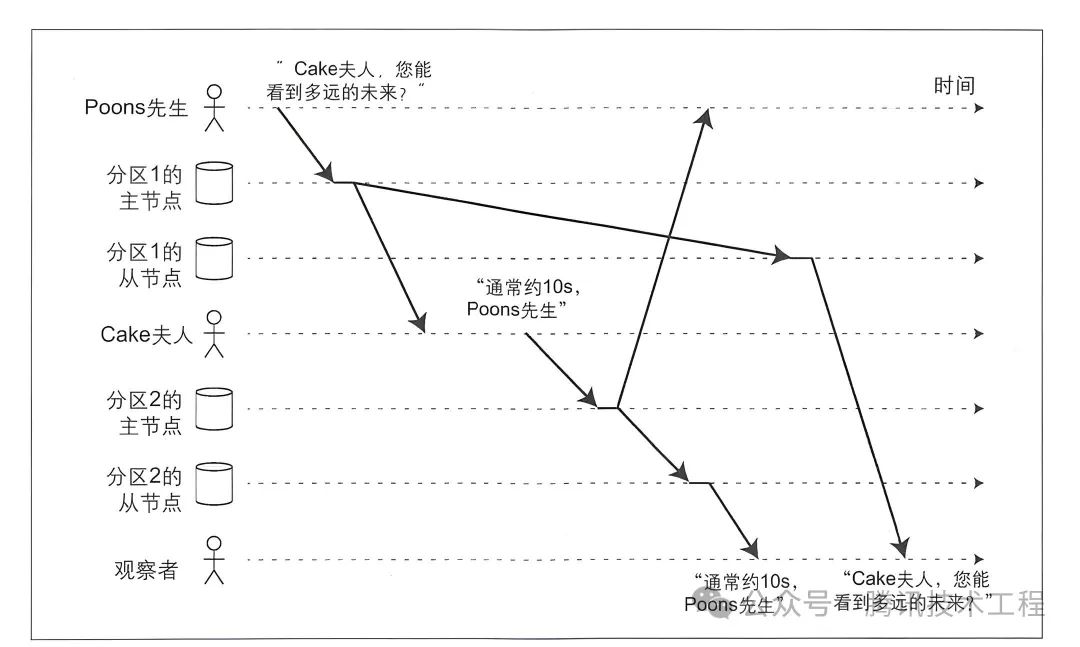 请在此添加图片描述