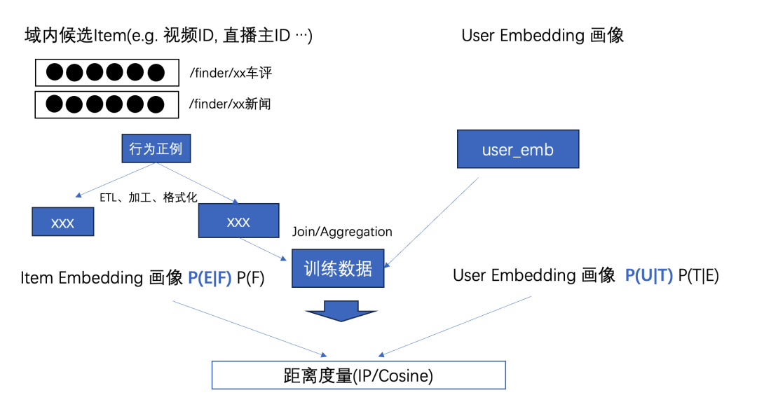 请在此添加图片描述