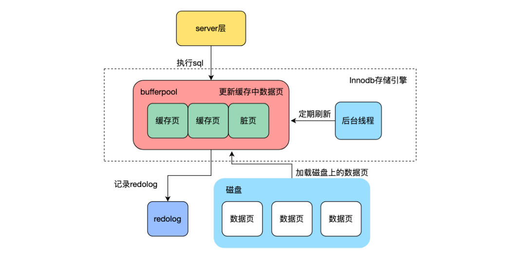 请在此添加图片描述