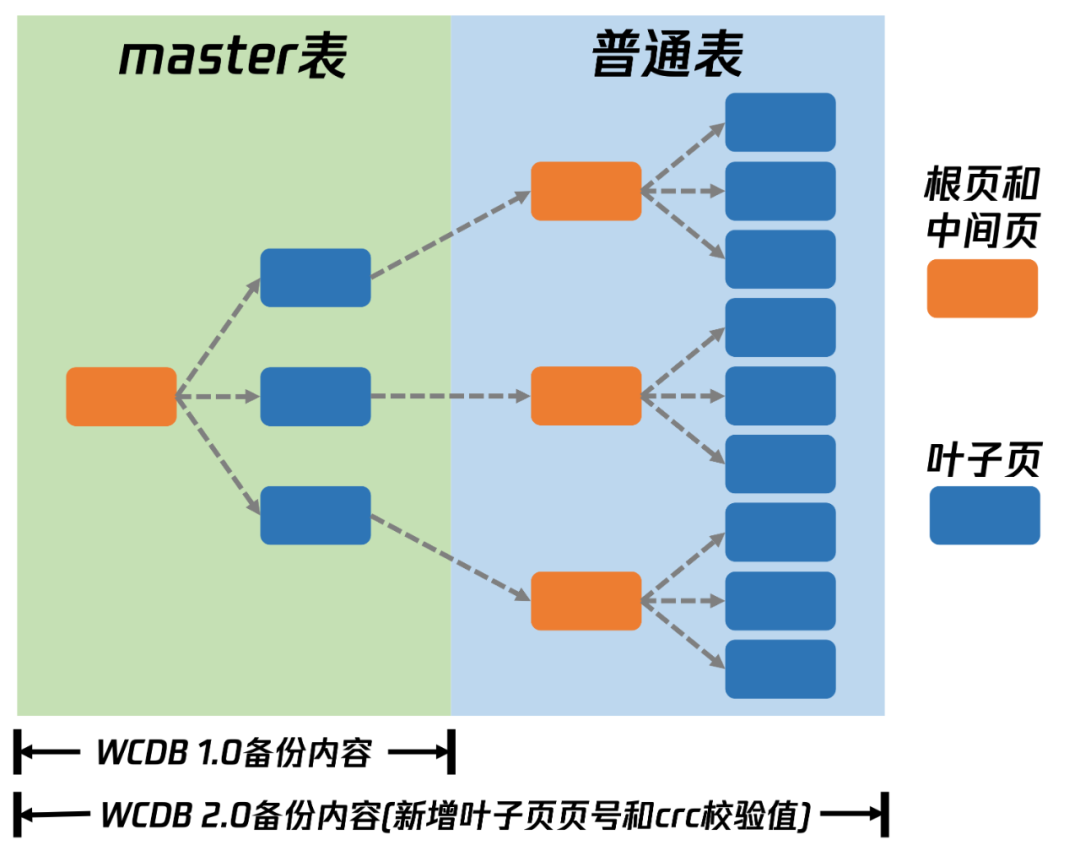 请在此添加图片描述