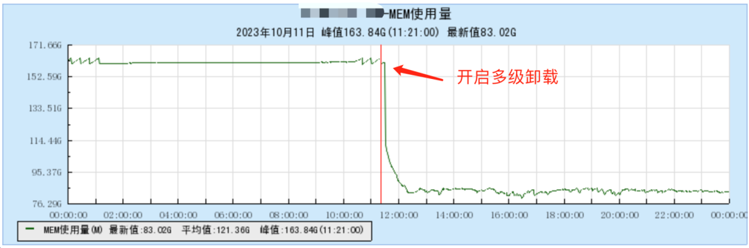 请在此添加图片描述