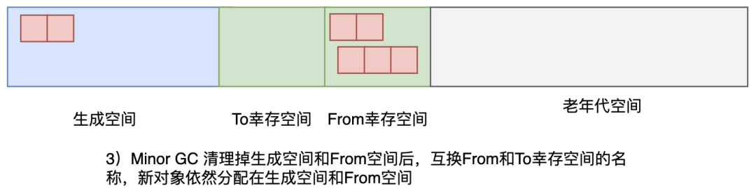 请在此添加图片描述