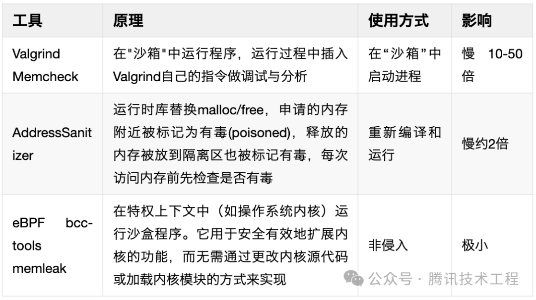 请在此添加图片描述