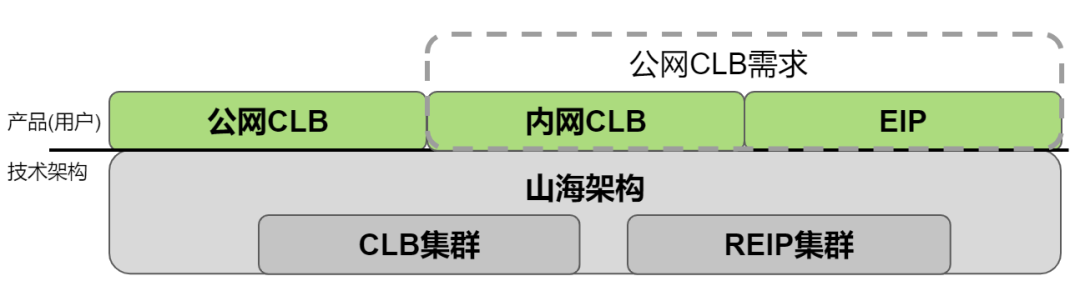 请在此添加图片描述