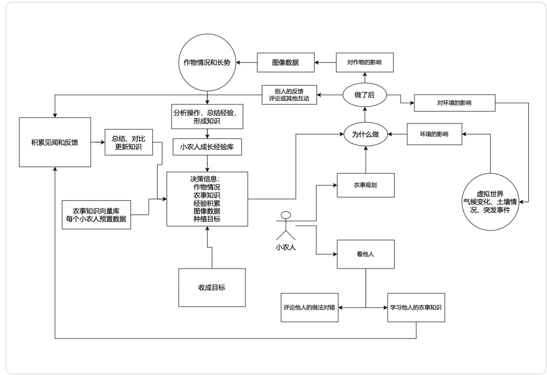 请在此添加图片描述
