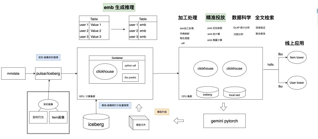 请在此添加图片描述