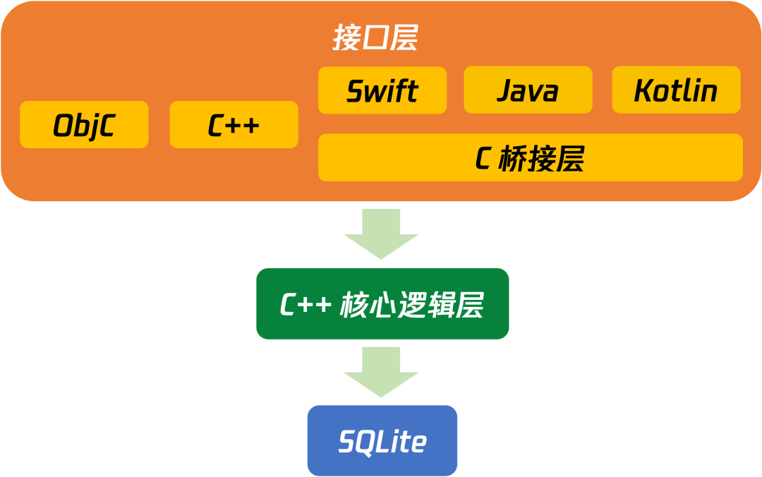 请在此添加图片描述