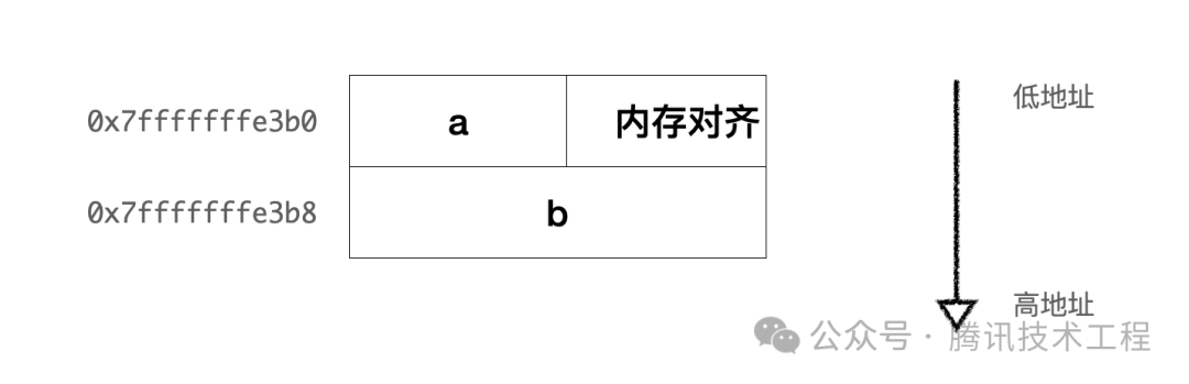 请在此添加图片描述