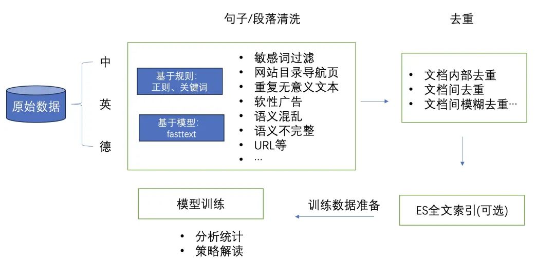 请在此添加图片描述