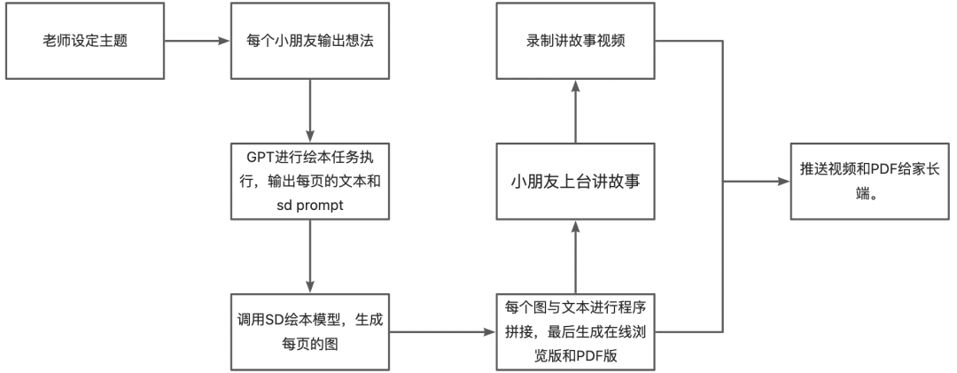 请在此添加图片描述
