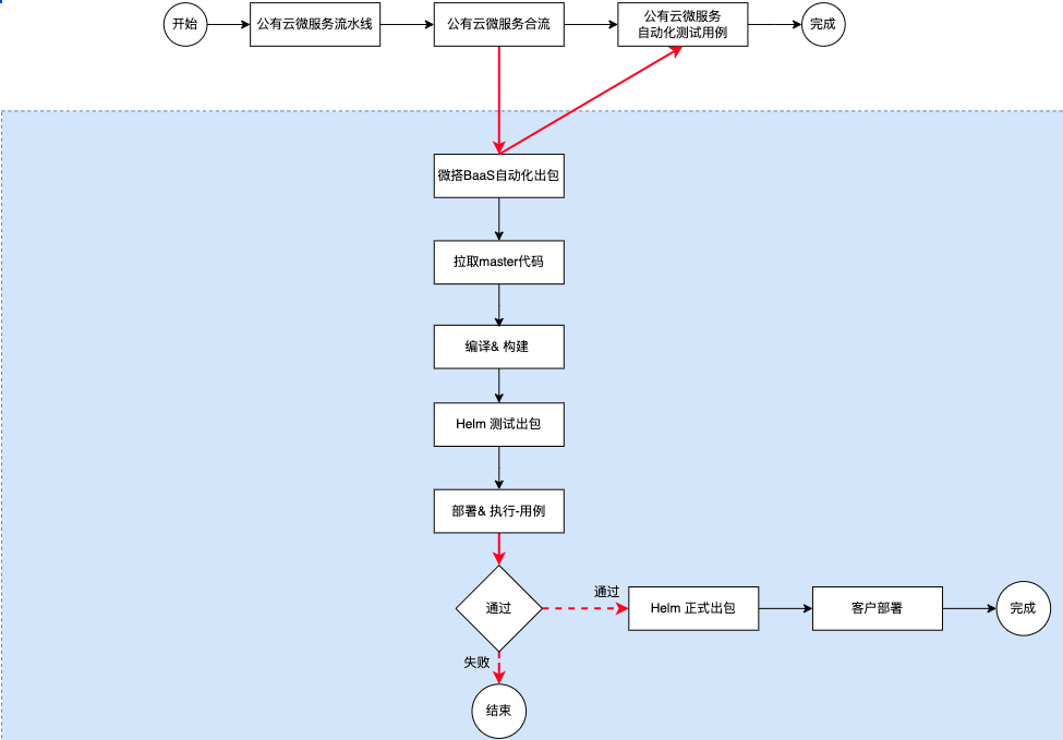 请在此添加图片描述