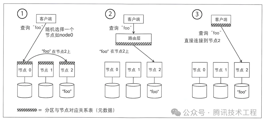 请在此添加图片描述