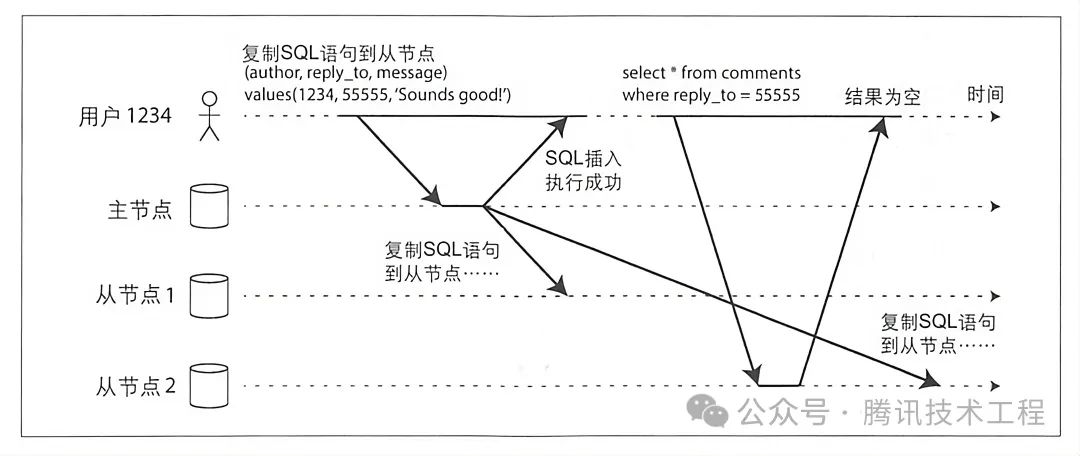 请在此添加图片描述
