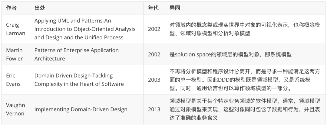 请在此添加图片描述