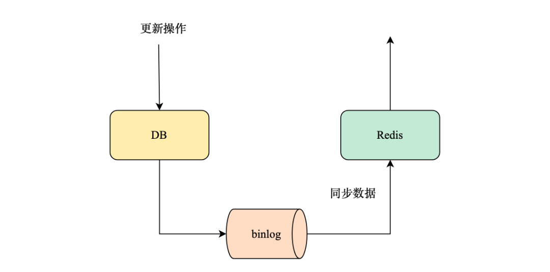 请在此添加图片描述