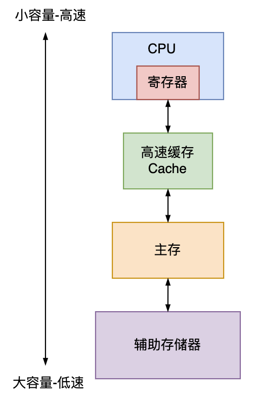 请在此添加图片描述