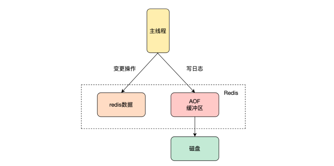 请在此添加图片描述