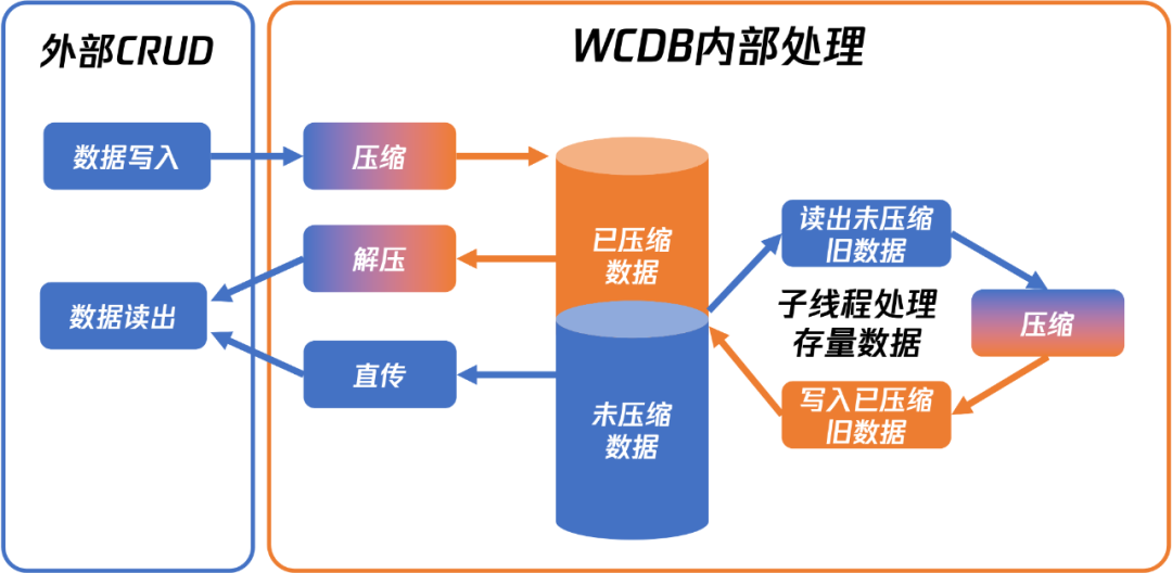 请在此添加图片描述