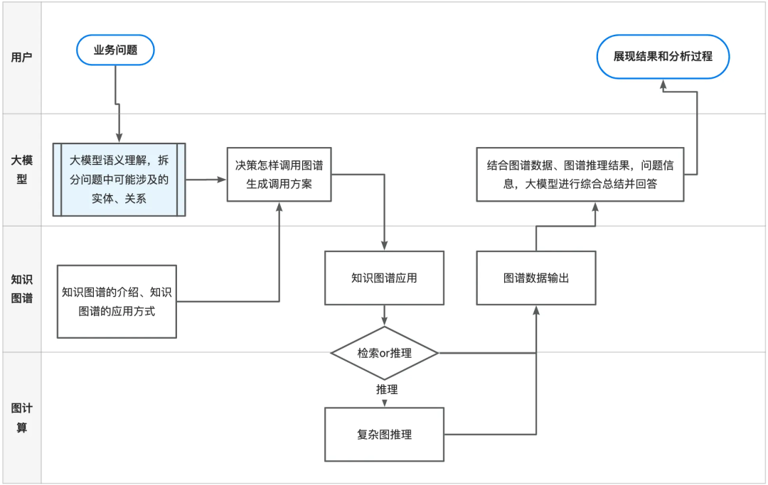 请在此添加图片描述