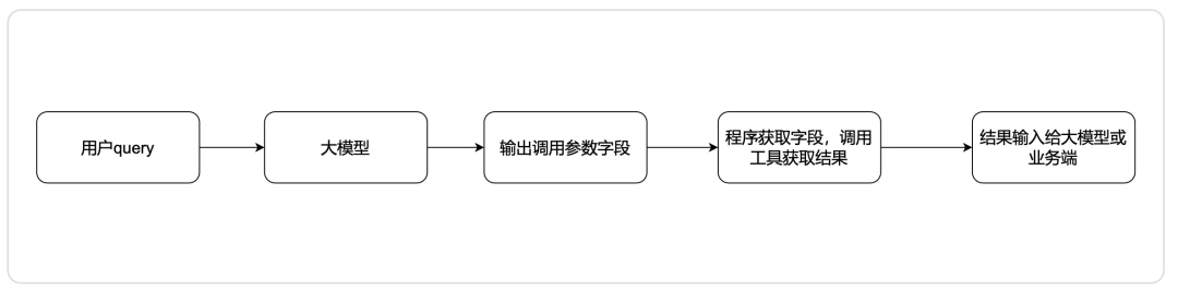 请在此添加图片描述