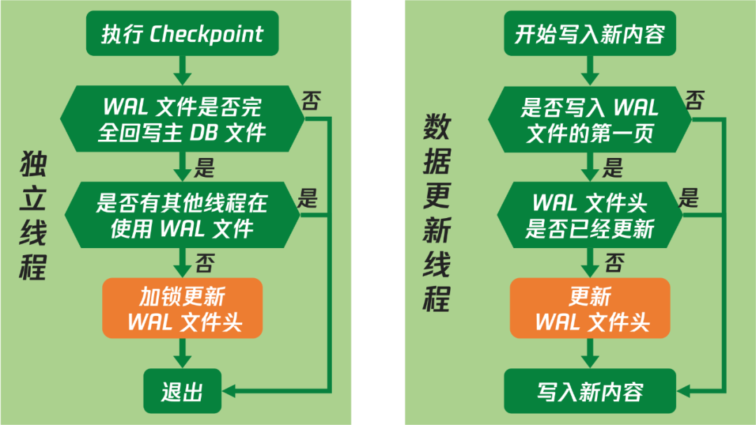 请在此添加图片描述