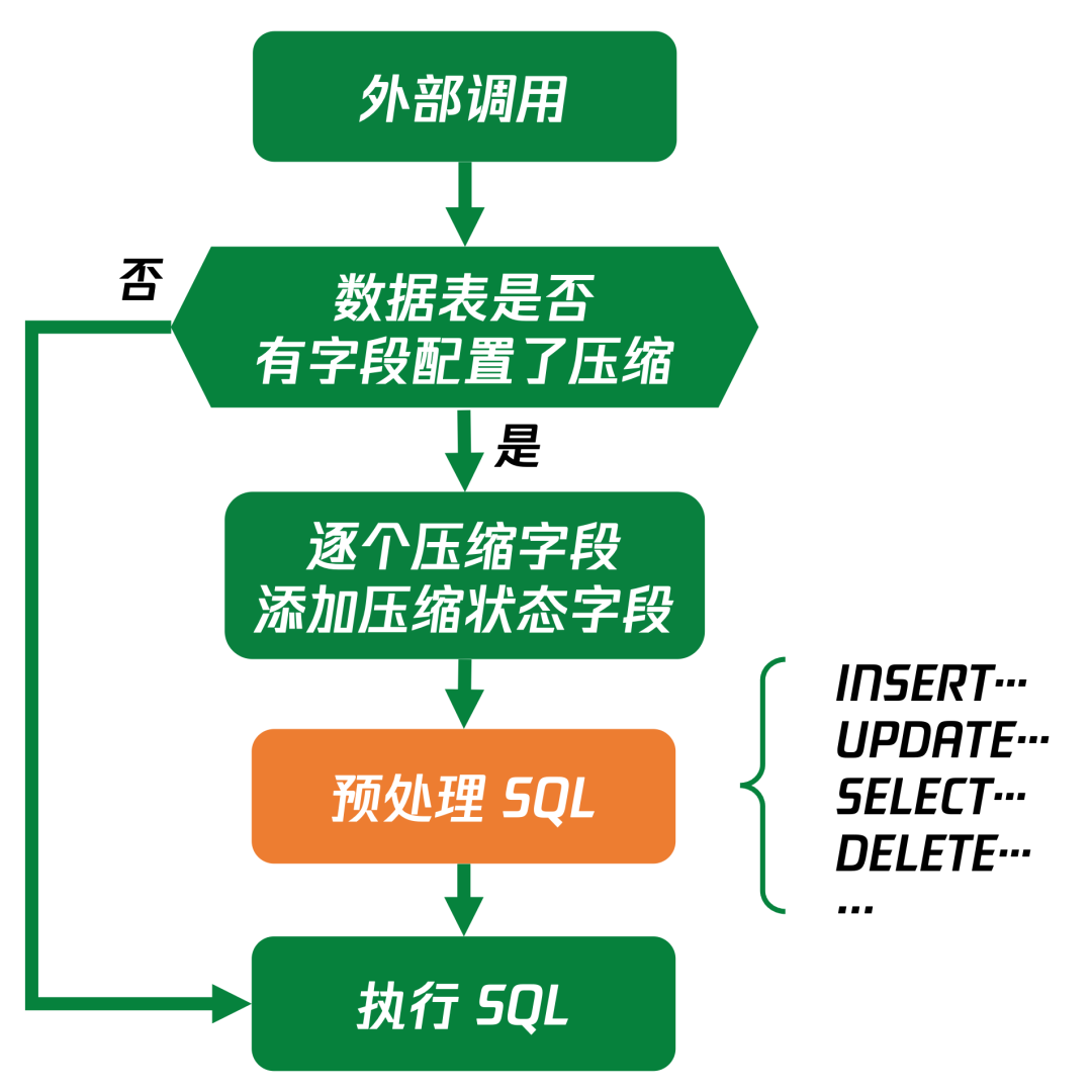 请在此添加图片描述