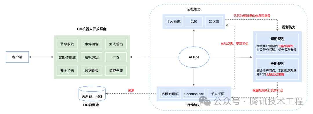 请在此添加图片描述