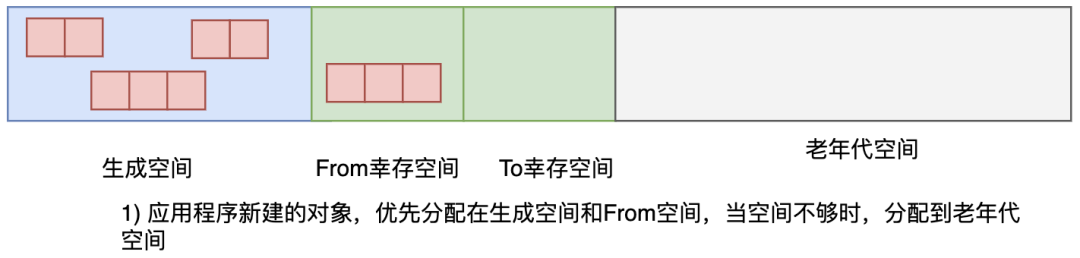 请在此添加图片描述