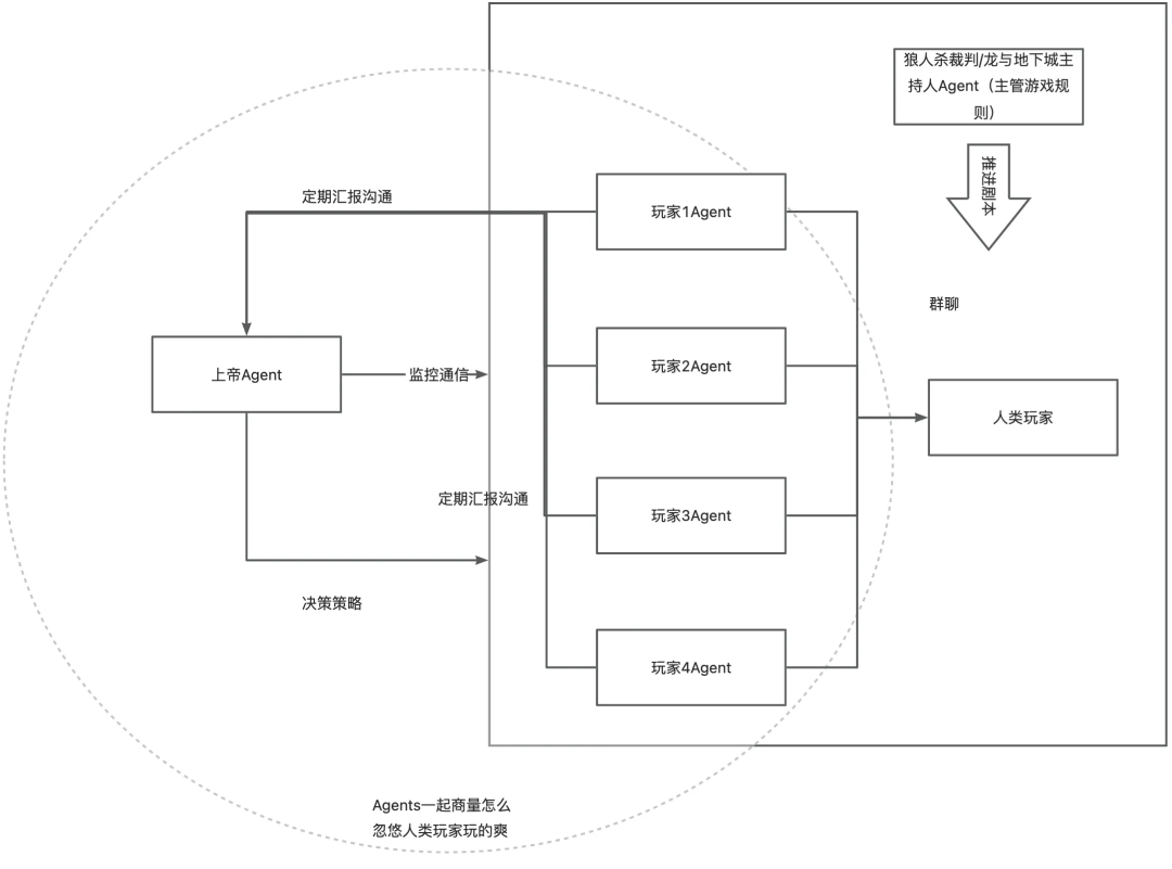 请在此添加图片描述