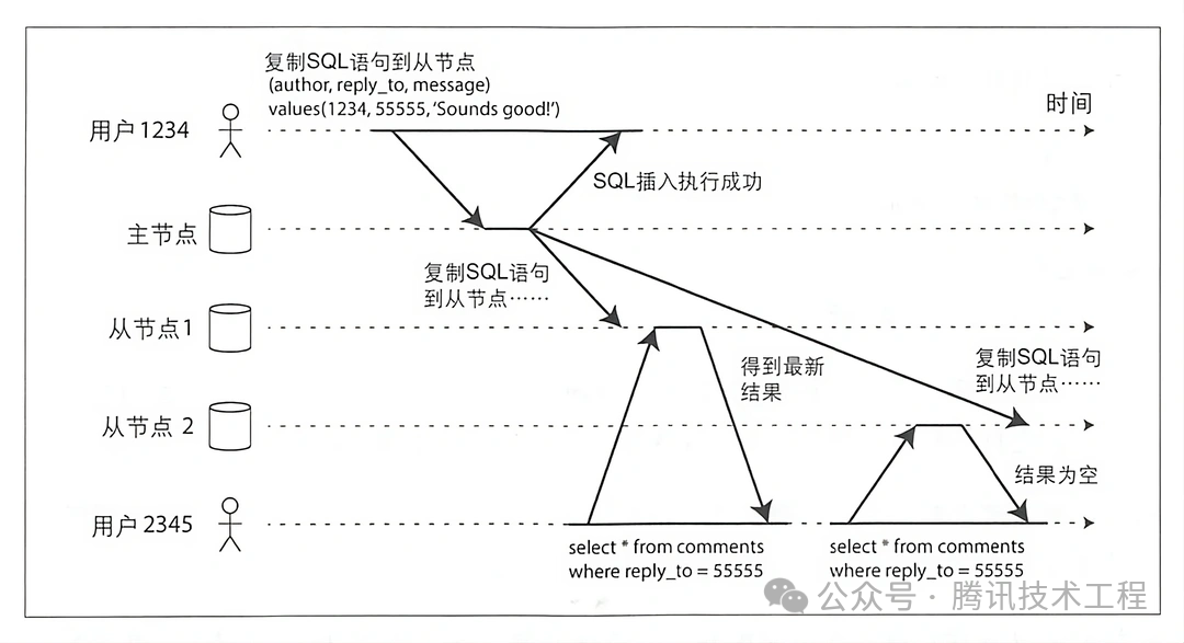 请在此添加图片描述
