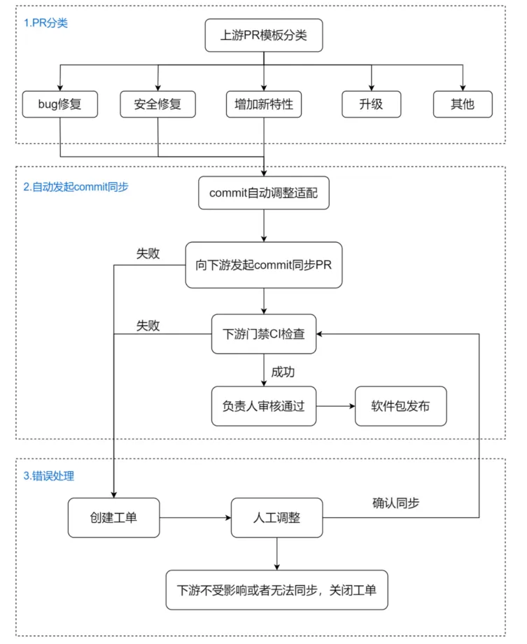 请在此添加图片描述