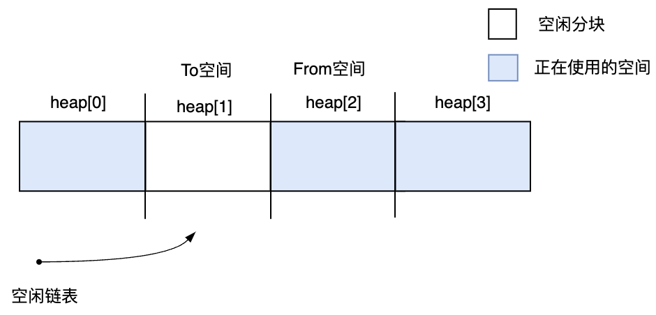 请在此添加图片描述